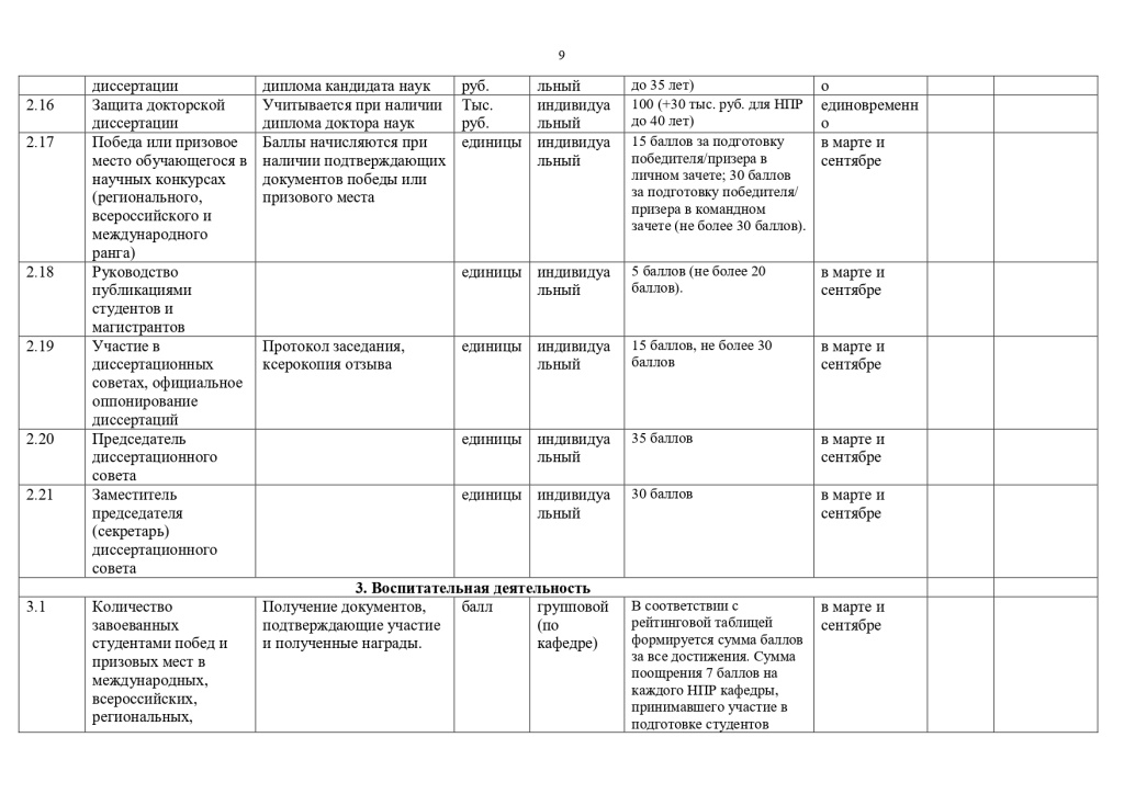 Перечень показателей эффективности деятельности работников из числа ППС и НР 2023_page-0009.jpg