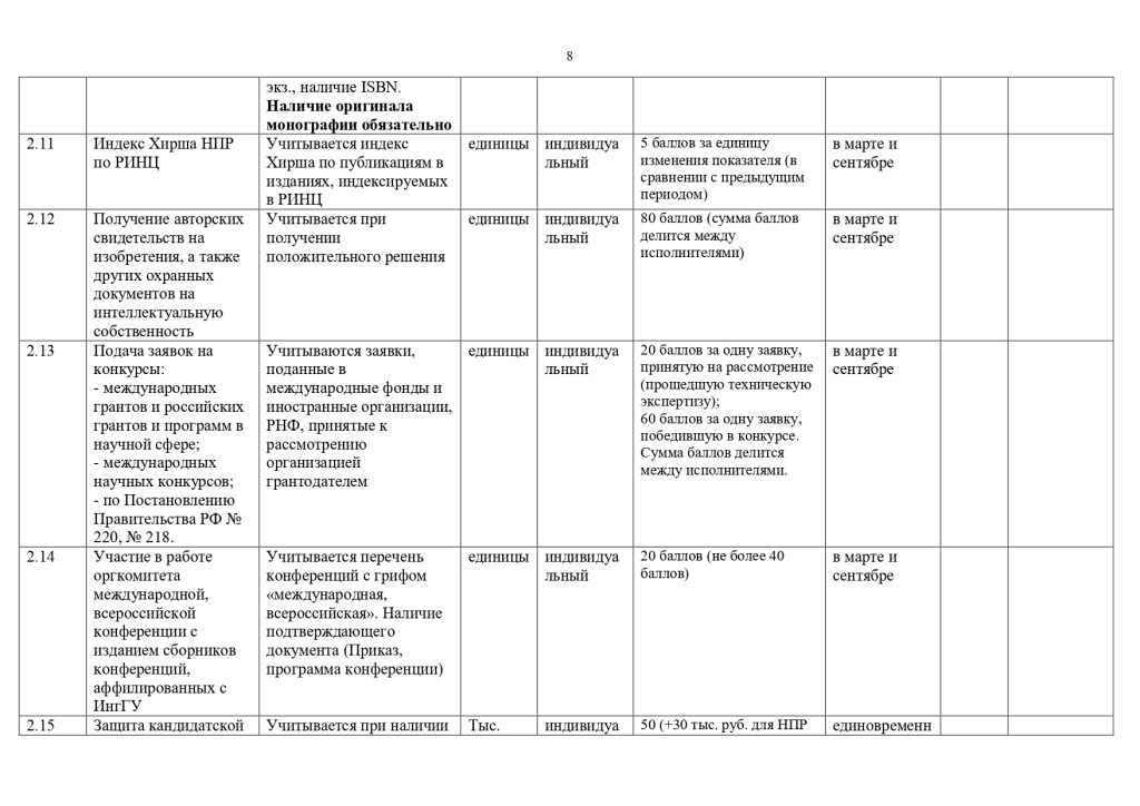 Перечень показателей эффективности деятельности работников из числа ППС и НР 2023_page-0008.jpg