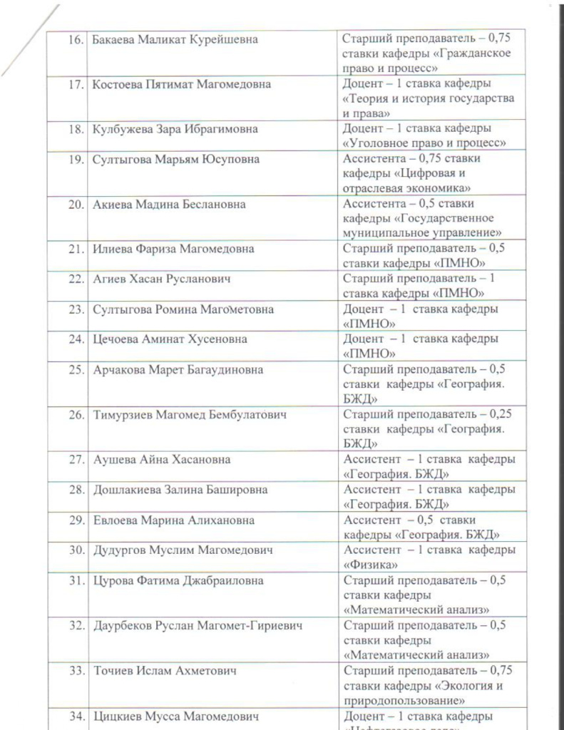 Список ППС (1)_page-0002.jpg