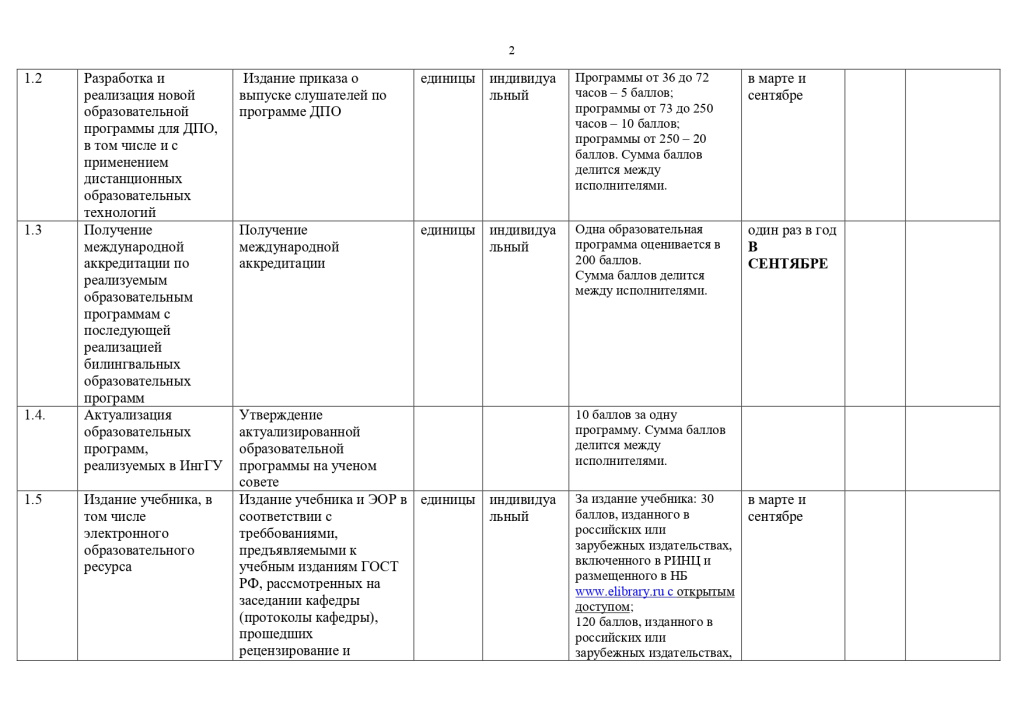 Перечень показателей эффективности деятельности работников из числа ППС и НР 2023_page-0002.jpg