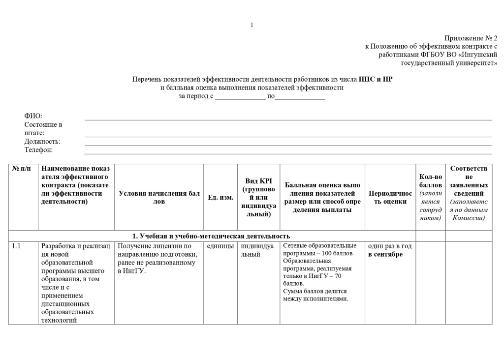 Перечень показателей эффективности деятельности работников из числа ППС и НР 2023_page-0001.jpg