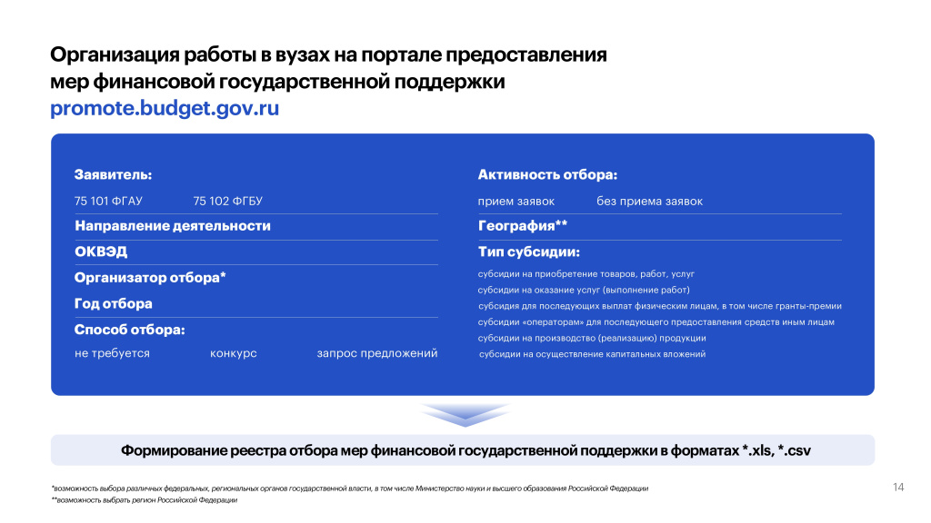 ИТОГ_2024.07.09_меры гос поддержки вузов_page-0014.jpg