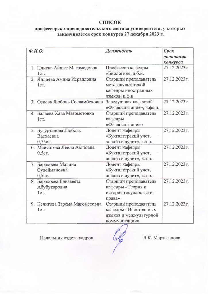 Список ППС 27 декабря 2023 г - 1_page-0001.jpg