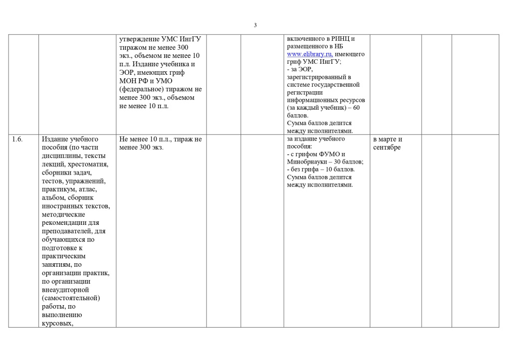 Перечень показателей эффективности деятельности работников из числа ППС и НР 2023_page-0003.jpg