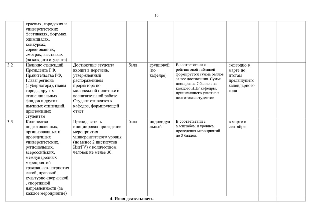 Перечень показателей эффективности деятельности работников из числа ППС и НР 2023_page-0010.jpg