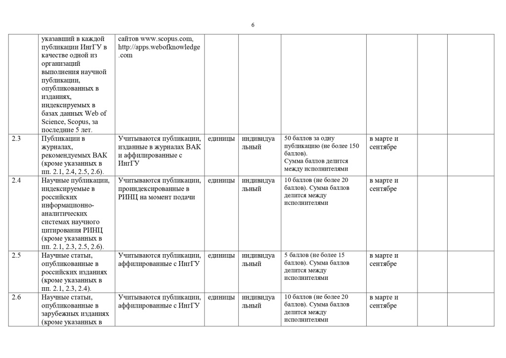 Перечень показателей эффективности деятельности работников из числа ППС и НР 2023_page-0006.jpg