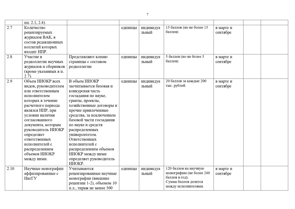 Перечень показателей эффективности деятельности работников из числа ППС и НР 2023_page-0007.jpg