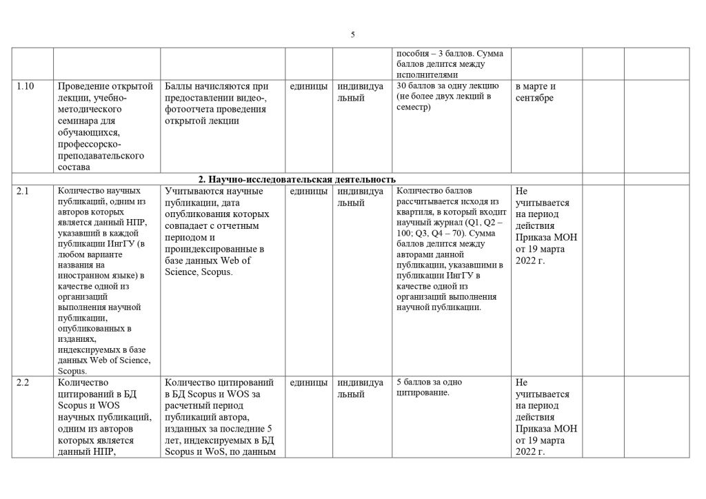 Перечень показателей эффективности деятельности работников из числа ППС и НР 2023_page-0005.jpg