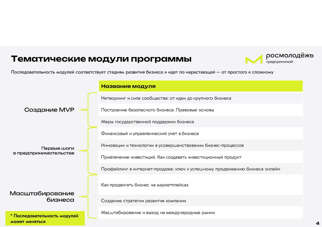 без_номера_04.09.2025_О приглашении к участию в обучающей программе для молодых предпринимателей 3.jpg