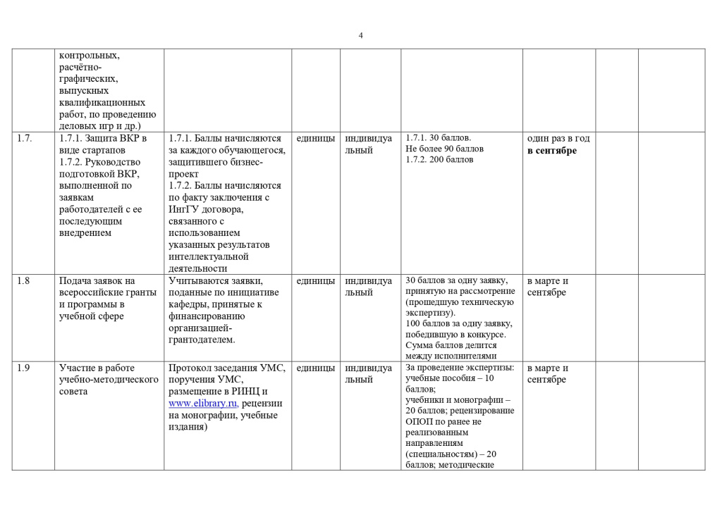 Перечень показателей эффективности деятельности работников из числа ППС и НР 2023_page-0004.jpg