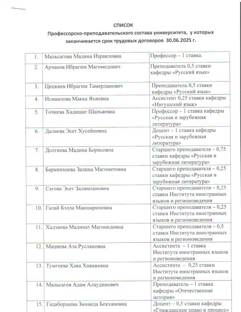 Список ППС (1)_page-0001.jpg